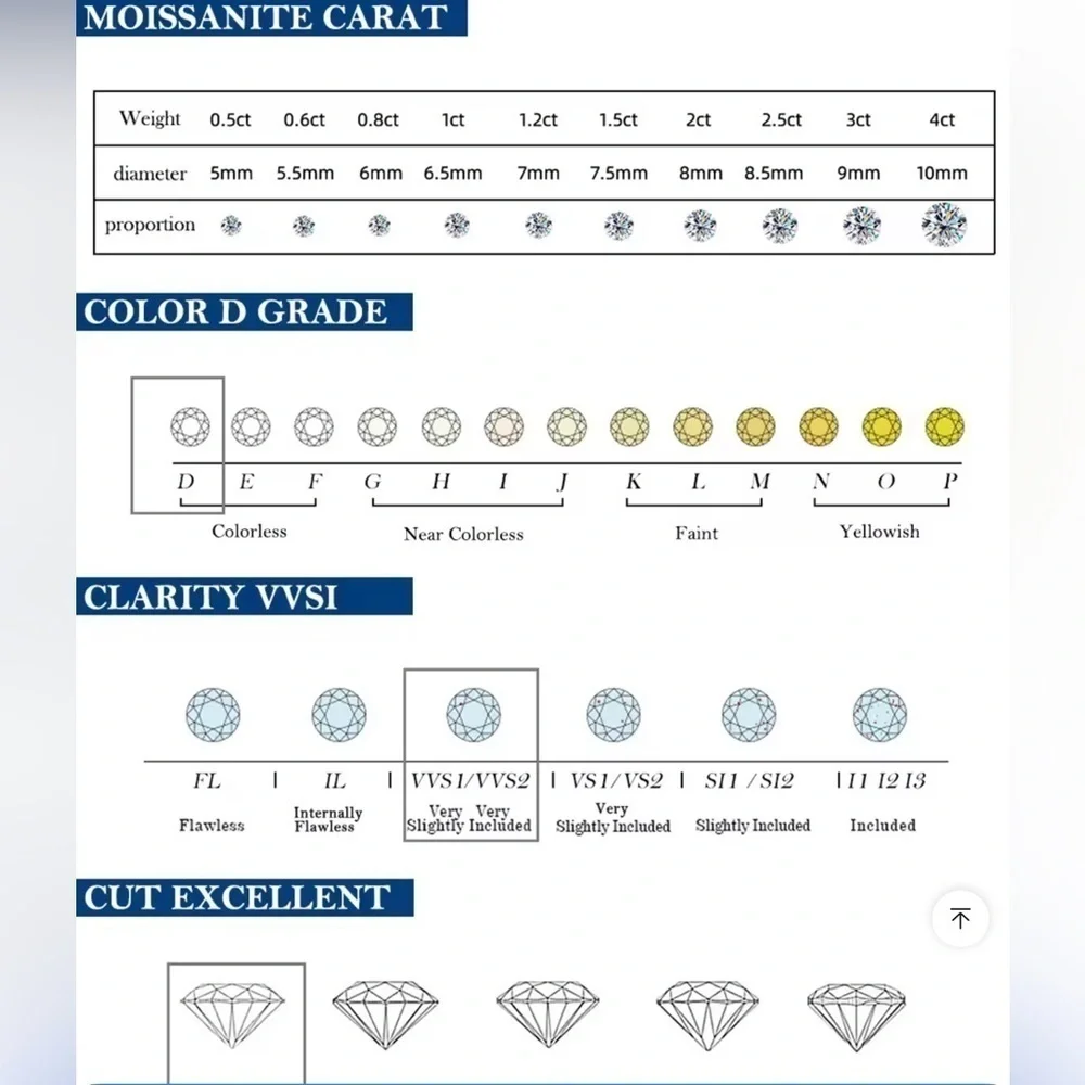 New 14k Gold 1.5 Carat Diamond (Moissanite) Pendant Necklace